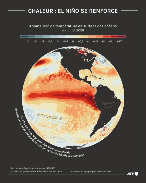 Chaleur : El Nino se renforce