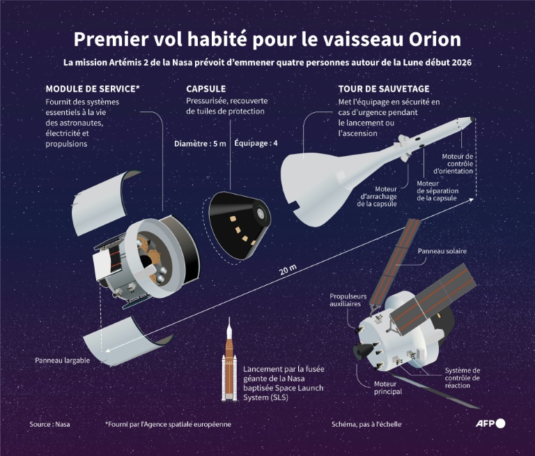 Premier vol habité pour le vaisseau Orion