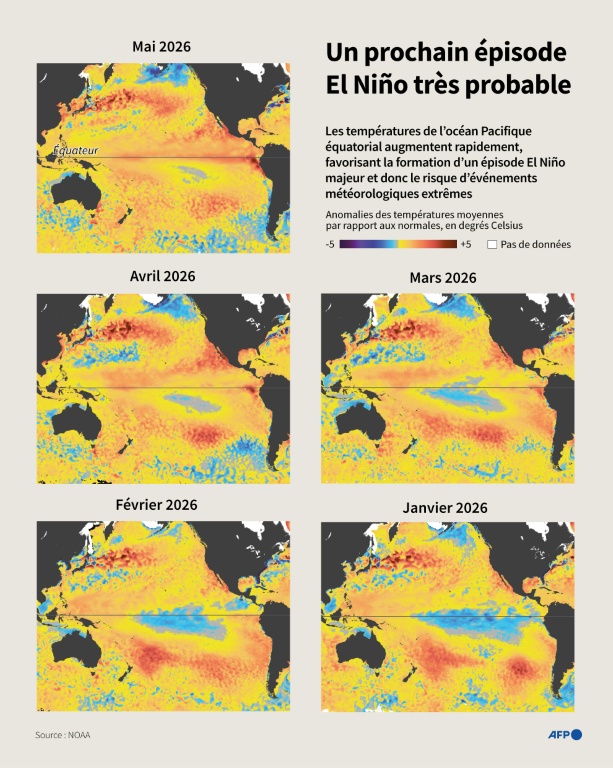 Un prochain épisode El Niño très probable