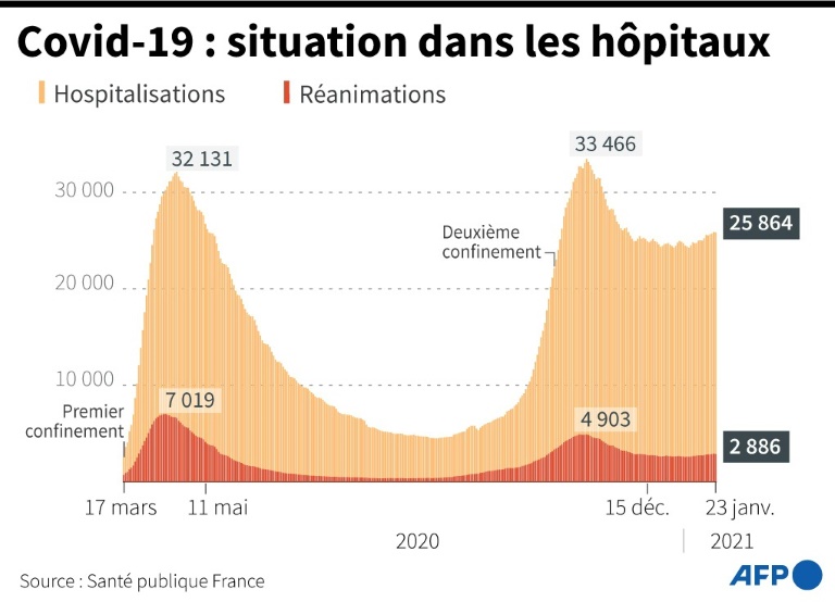 Covid : Seconde vague et REconfinement. - Page 8 Covid-19-situation-dans-les-hopitaux