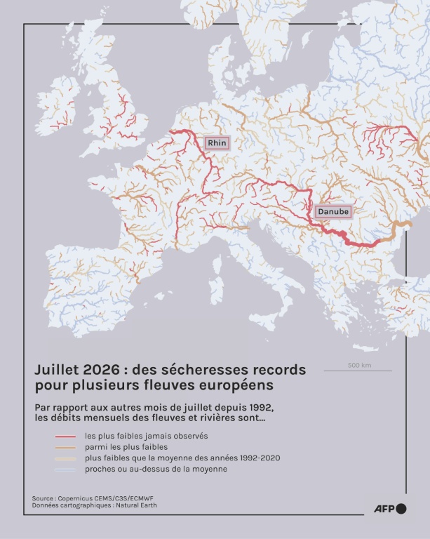 Juillet 2026 : des sécheresses records pour plusieurs fleuves européens