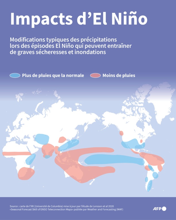 Les impacts d'El Niño