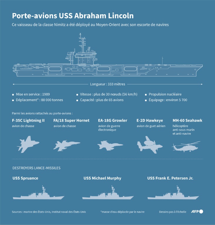 Porte-avions USS Abraham Lincoln