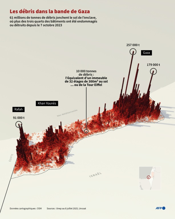 Les débris dans la bande de Gaza