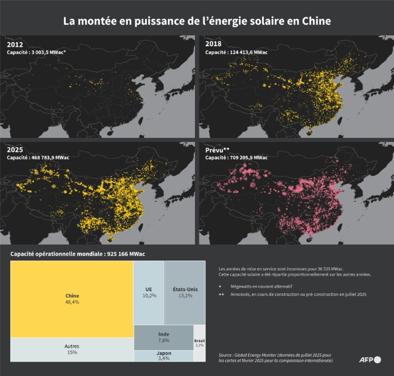 La montée en puissance de l'énergie solaire en Chine