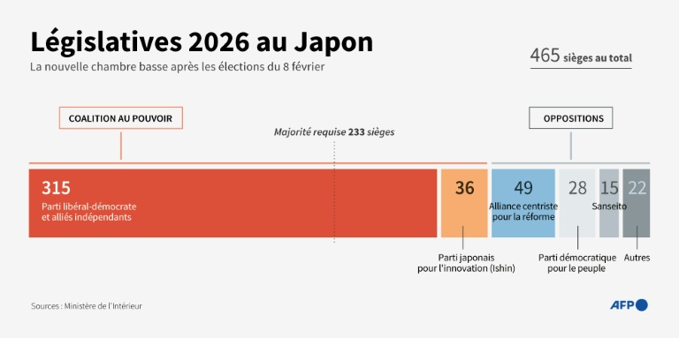 Législatives 2026 au Japon