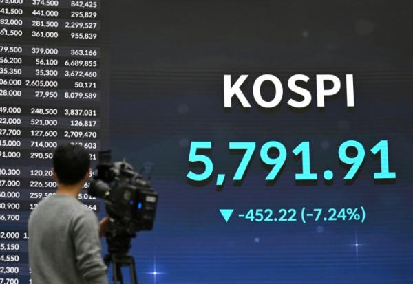 Ecran géant montrant la baisse de l'indice Kospi, à la Bourse de la Séoul, le 3 mars 2026