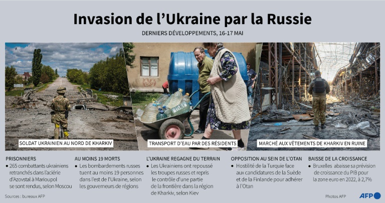 Russia's invasion of Ukraine, latest trends