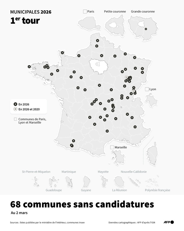 Municipales 2026 : 68 communes sans candidatures au 1er tour