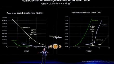 Le PDG de Nvidia, Jensen Huang, présente Vera Rubin, une plateforme de centre de données IA de nouvelle génération, et Rubin Ultra, une architecture GPU IA de nouvelle génération, lors de son discours d'ouverture à la conférence annuelle des développeurs GTC à San José, en Californie, le 16 mars 2026