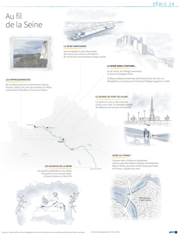Au fil de la Seine