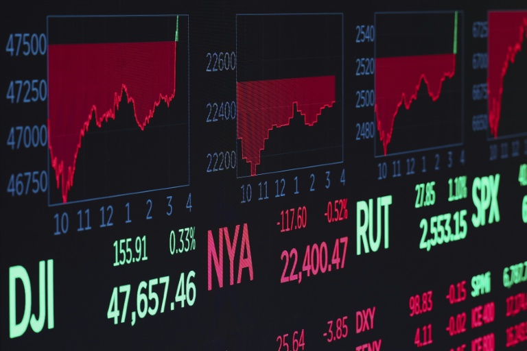 Après une ouverture en net repli, la Bourse de New York a finalement terminé en hausse lundi