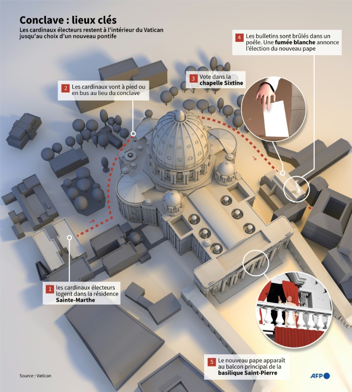 Conclave : les lieux clés
