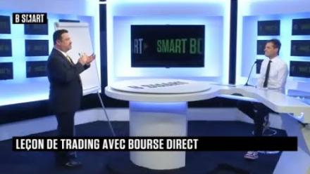 Leçon de Trading : Anticiper les retournements avec les divergences