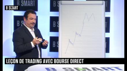 Leçon de trading : Anticiper les retournements de tendance avec Double-top (M) et Double bottom (W)