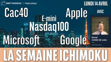 APPLE, MICROSOFT, GOOGLE, NASDAQ100, CAC40 - La Semaine ICHIMOKU - 14/04/2025