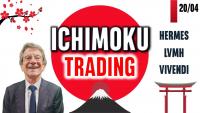 Ichimoku Trading - HERMES - LVMH - VIVENDI - 20/04/2026