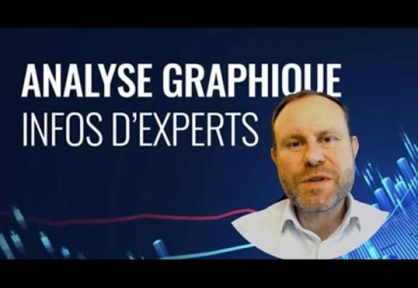 Brief & Analyse Graphique :  11 Avril 2024