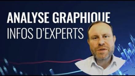 Brief & Analyse Graphique : 16 Novembre 2023