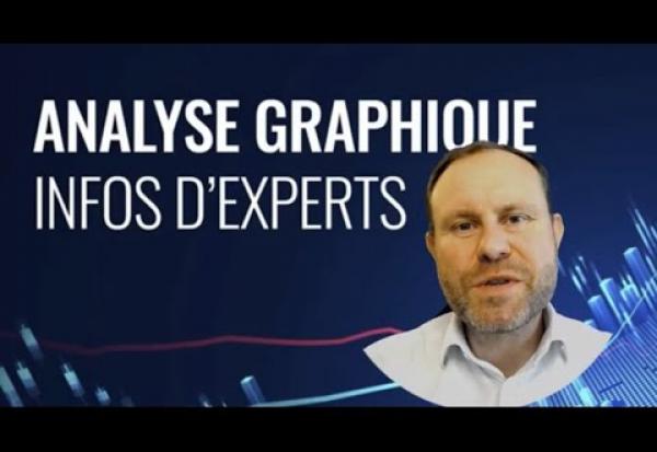 Brief & Analyse Graphique : 21 Septembre 2023