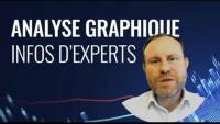 Brief & Analyse Graphique :  Mardi 30 Mai 2023