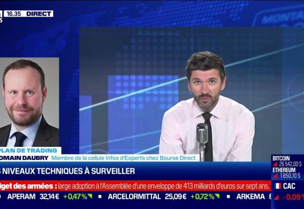 L'activité a lieu en dehors de l'indice CAC40