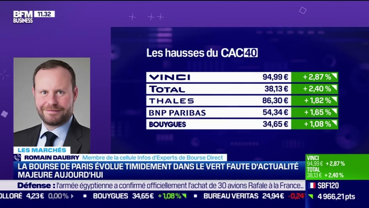 Potentiel Limite A Court Et Moyen Terme Mais Aucun Signe De Retournement