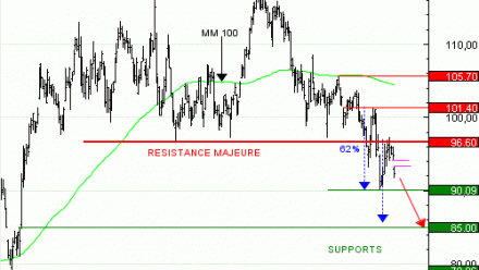 Achat du Turbo PUT CONTINENTAL MA9317 à 1,33 EUR
