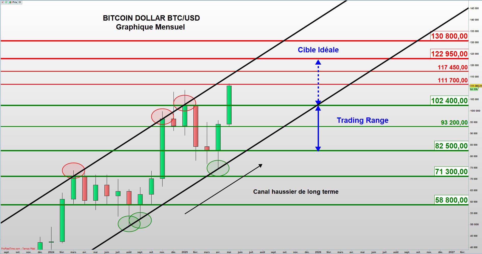 BITCOIN : Jusqu’où ?