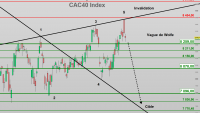 Cac40 Hausse en trompe l’œil !