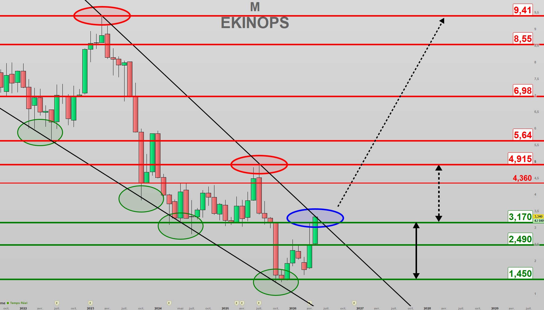 Ekinops: la reconversion stratégique d'un spécialiste européen des réseaux