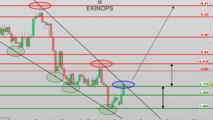 Ekinops: la reconversion stratégique d'un spécialiste européen des réseaux