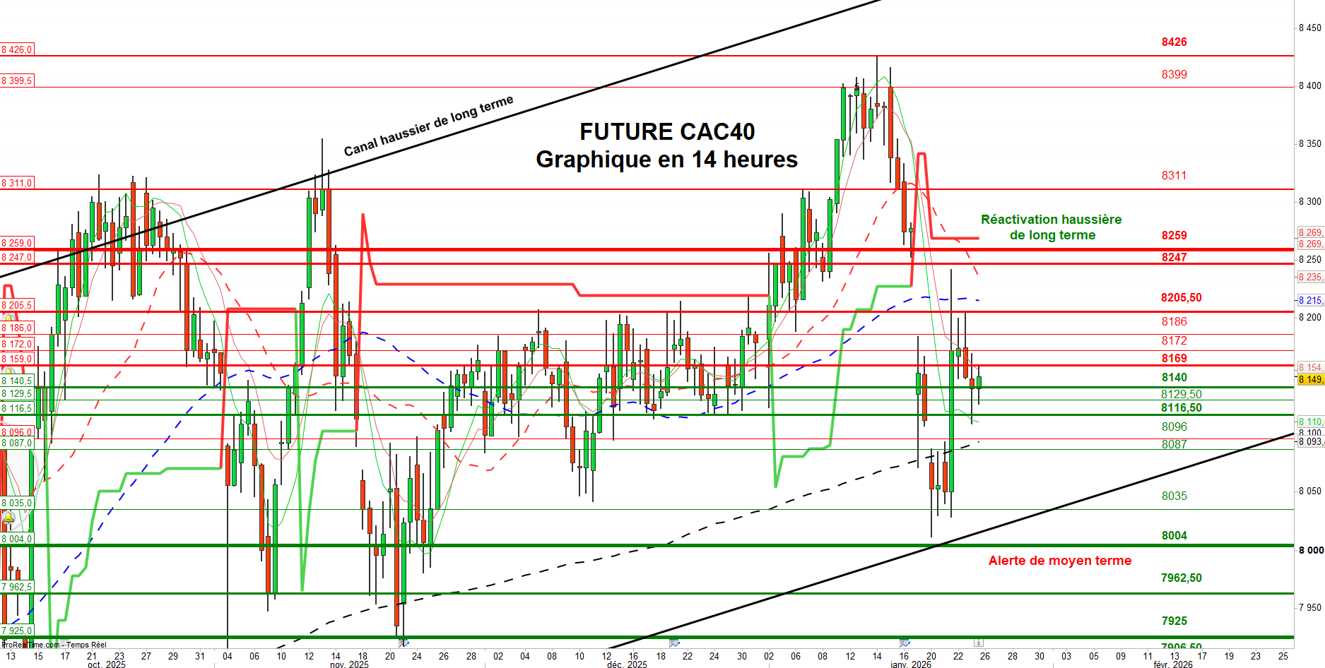 CAC40 chart