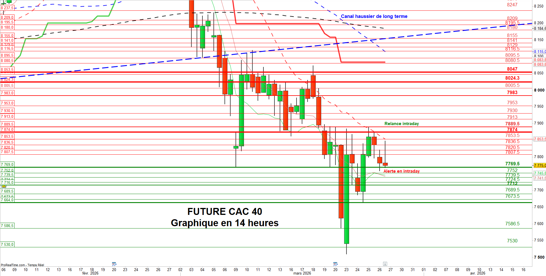 CAC40 chart