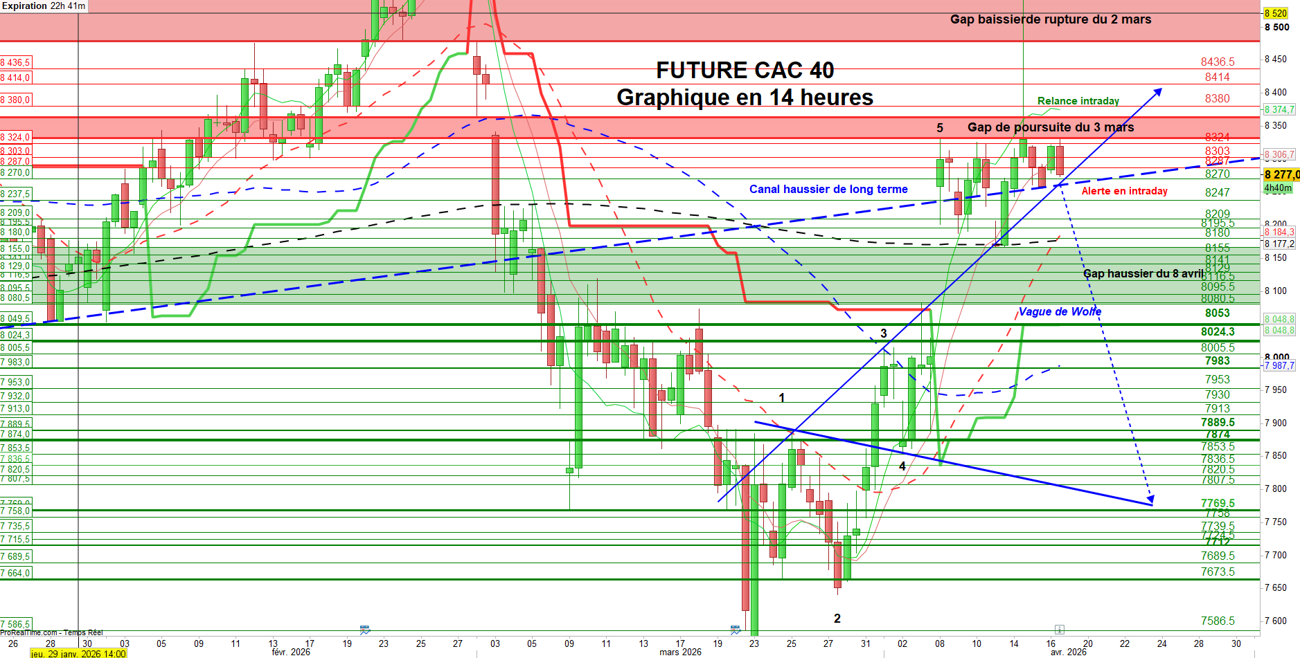 CAC40 chart