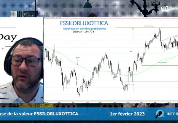 ESSILORLUXOTTICA : Sur un soutien fort (Turbo Illimité Best CALL A506T