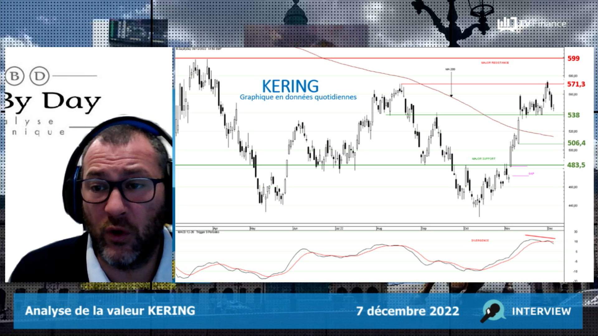 KERING : Divergence baissière de MACD (Turbo Illimité Best PUT 3734T)