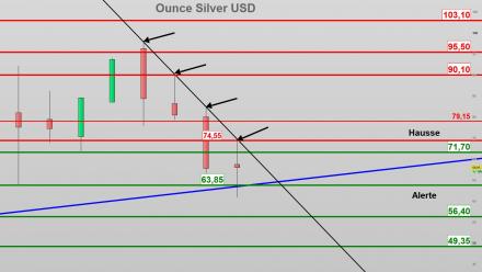 L’Argent à la croisée des chemins