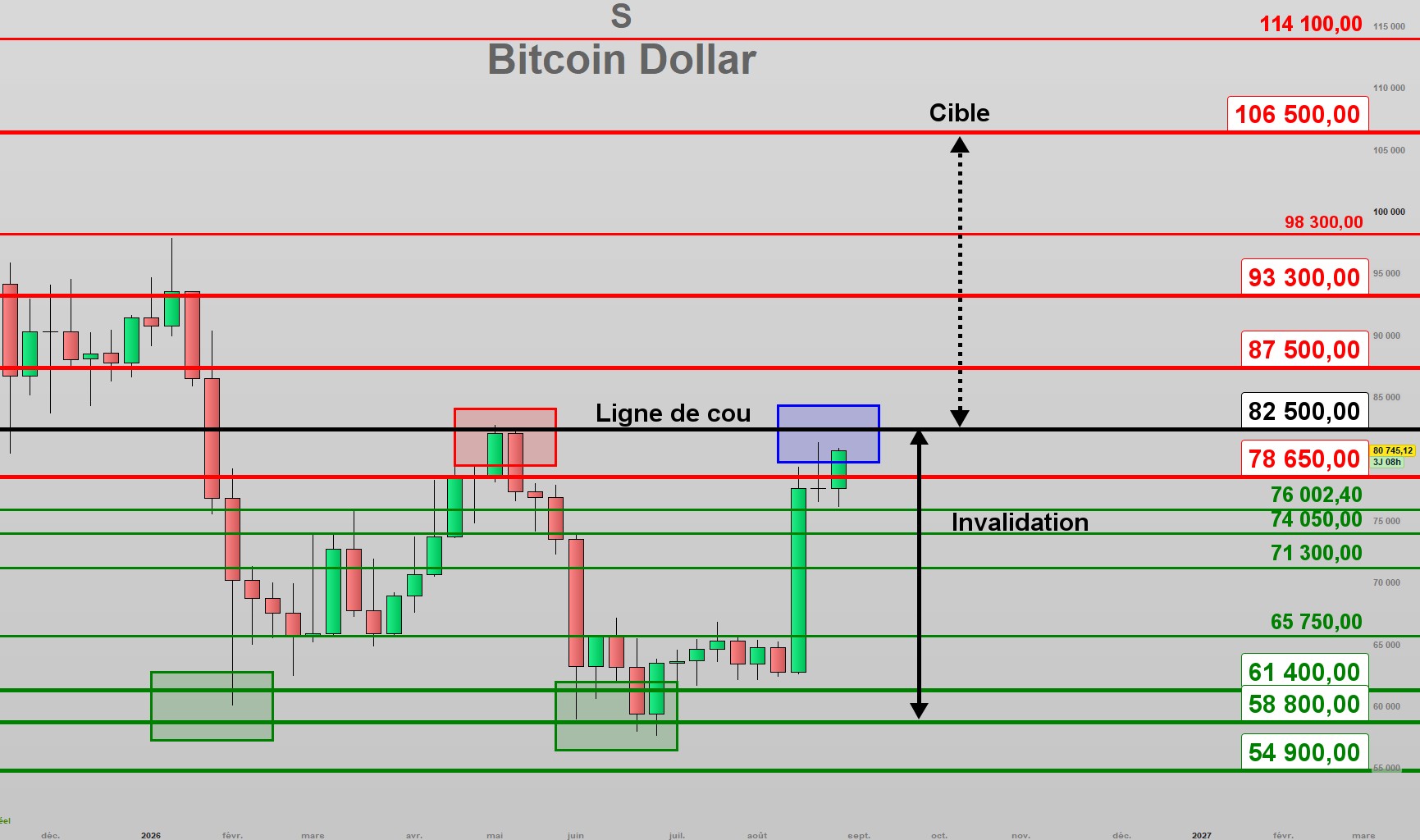 Le Bitcoin retrouve des couleurs dans un contexte de tension