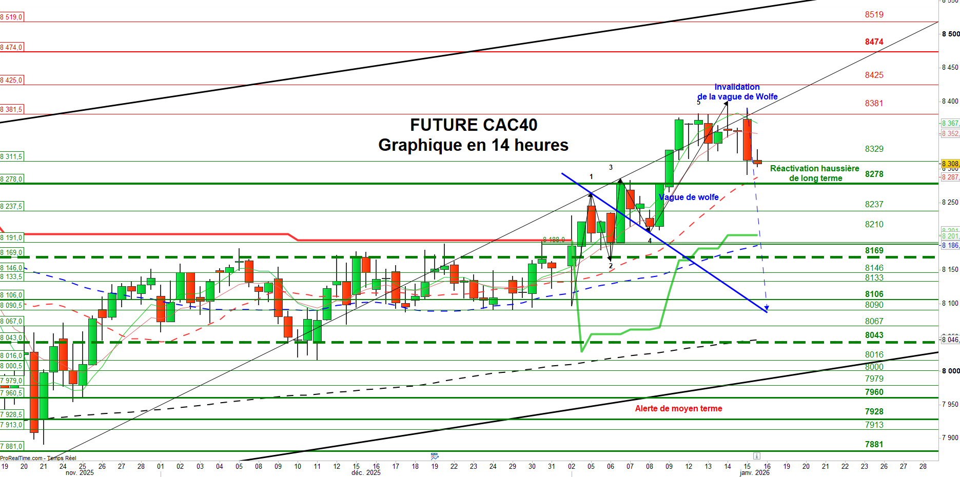 CAC40 chart