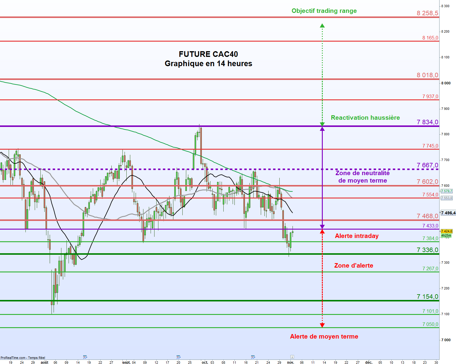Simple Pull Back Model Example Rebond ou simple pull back
