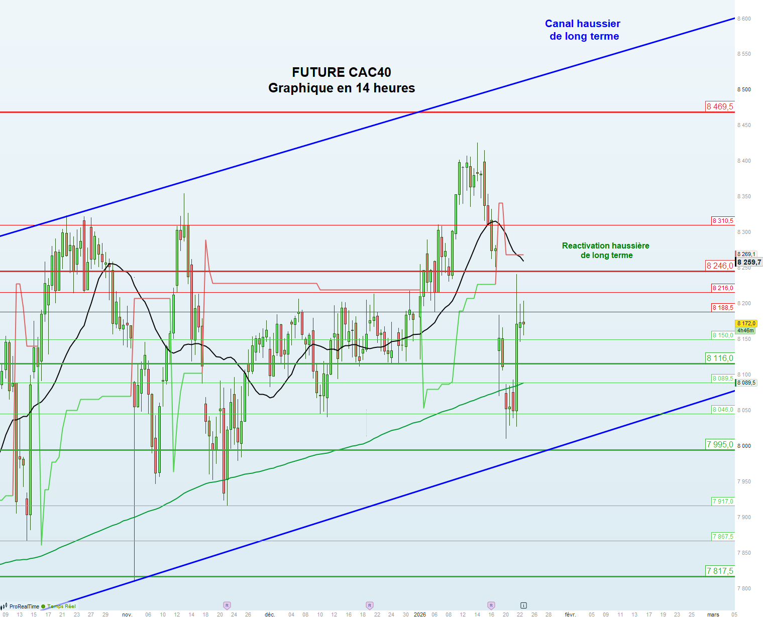 CAC40 chart