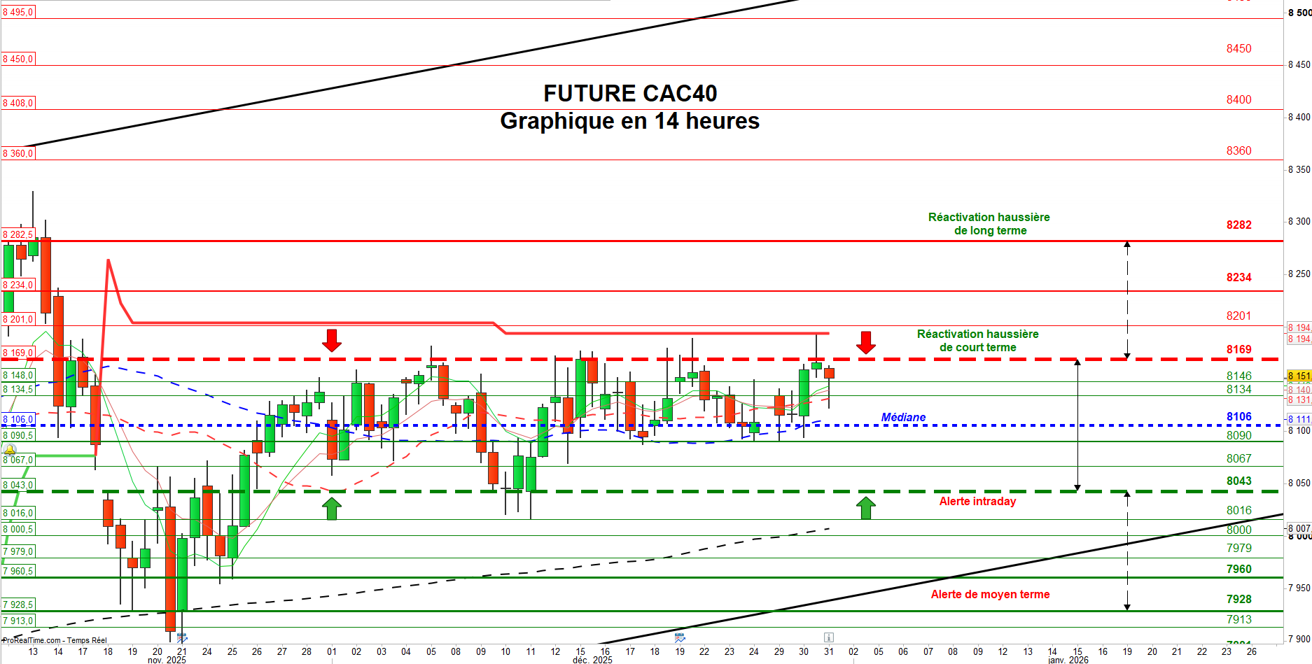 CAC40 chart
