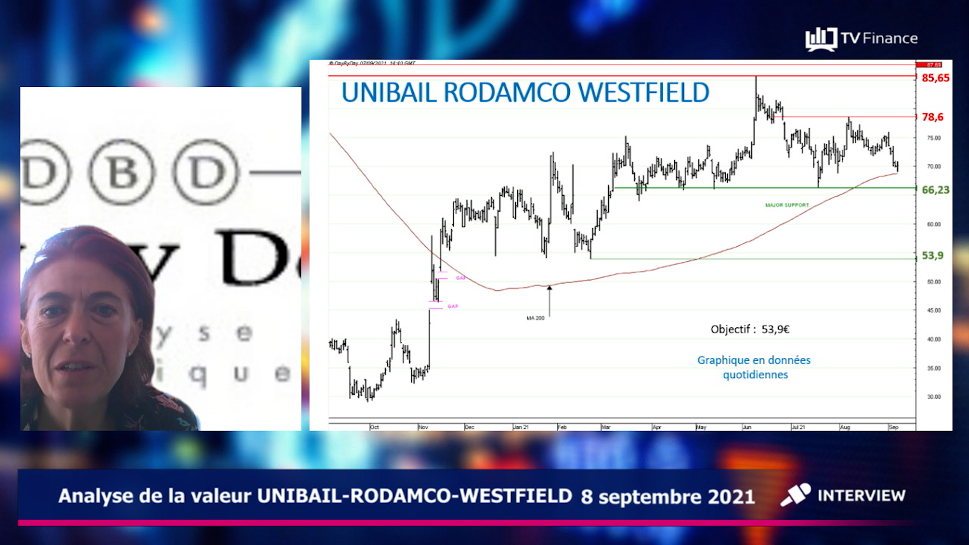 UNIBAIL-RODAMCO-WESTFIELD : La hausse des taux fait baisser les cours (Turbo Illimité Best PUT 2624T)