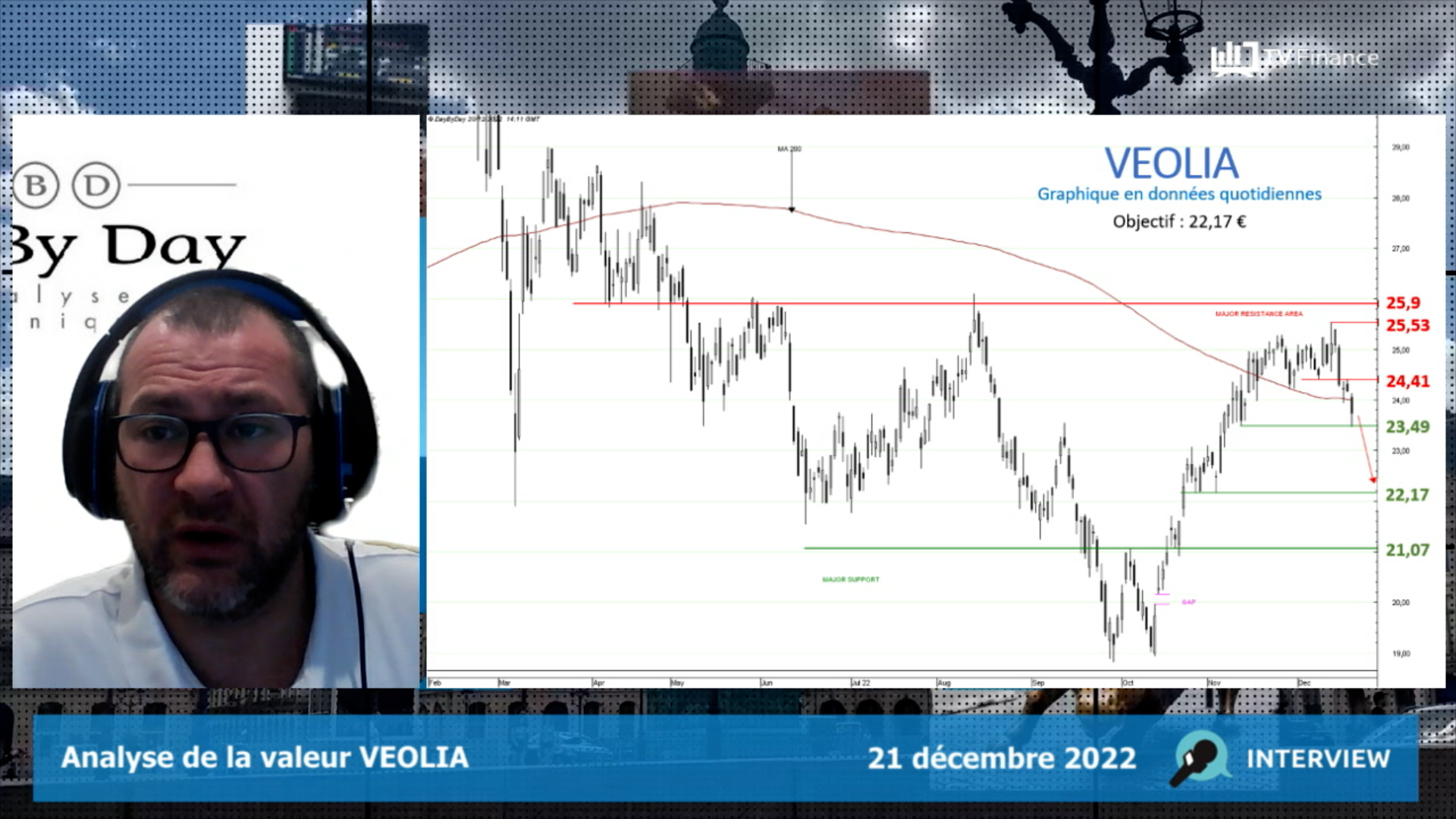 VEOLIA : Résistance majeure proche (Turbo Illimité Best PUT 3919T)