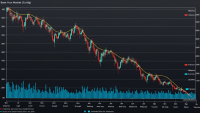 Bilan hebdo : le CAC40 consolide, le Bitcoin flambe