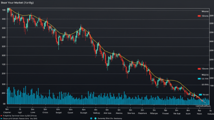 Bilan hebdo : le CAC40 consolide, le Bitcoin flambe