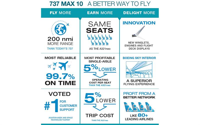 Boeing : Air Cambodia va acheter jusqu'à 20 B737 MAX 8