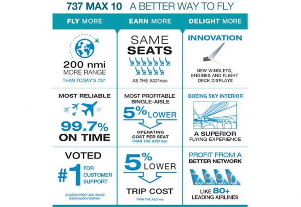 Boeing : Air Cambodia va acheter jusqu'à 20 B737 MAX 8