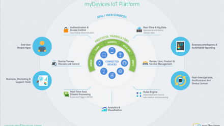 Claranova : rouge vif